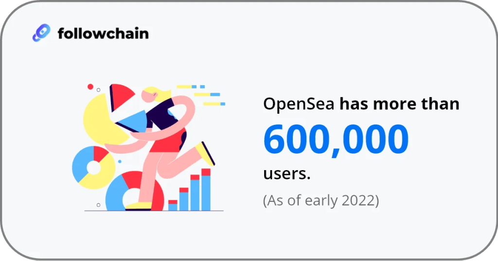 Usuarios de OpenSea