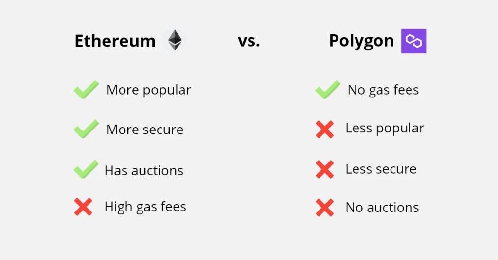Ethereum vs Polígono