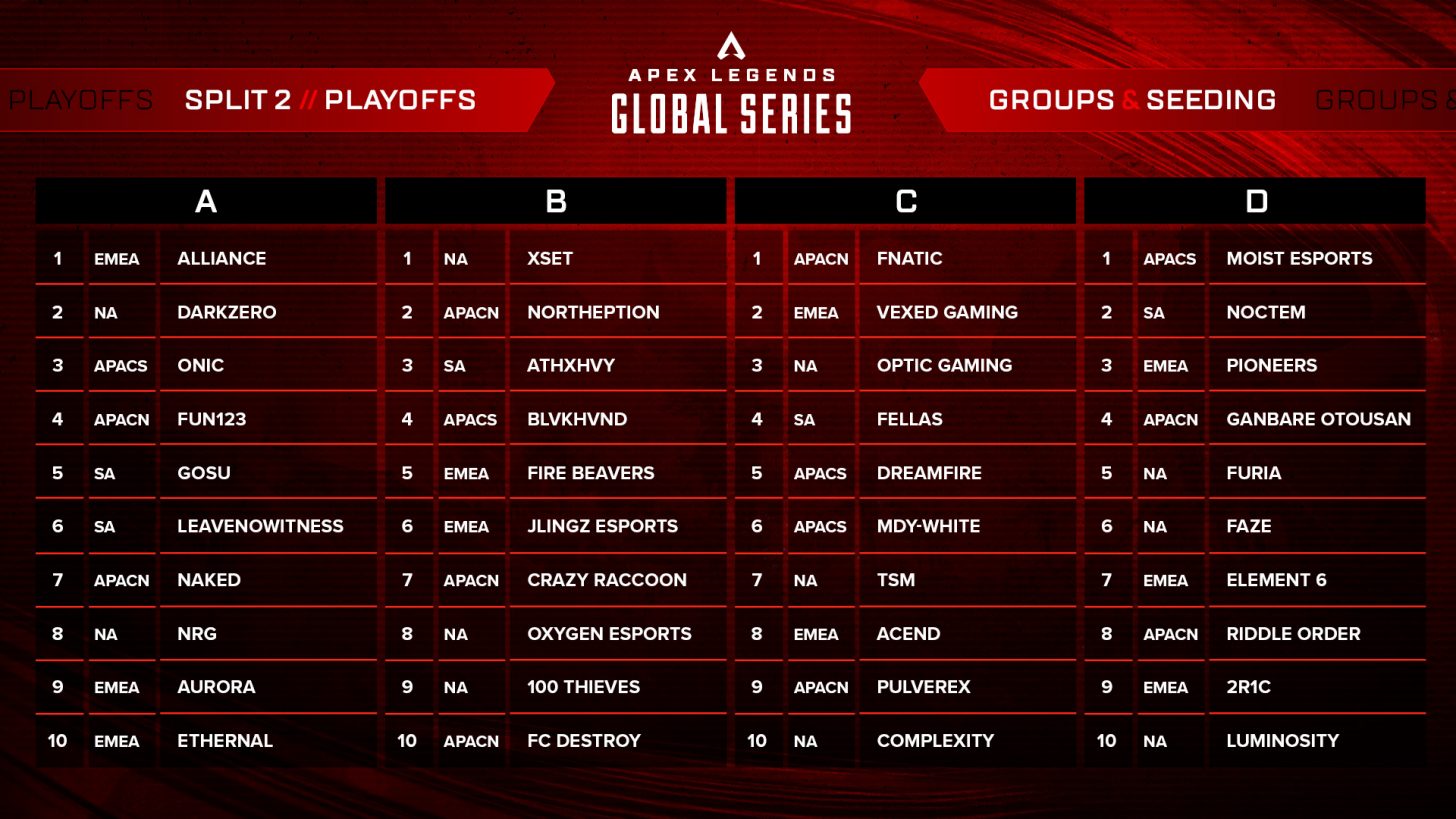 La lista completa de todos los equipos en los Playoffs divididos en dos de la ALGS, separados por grupos y con sus respectivas regiones en la lista.