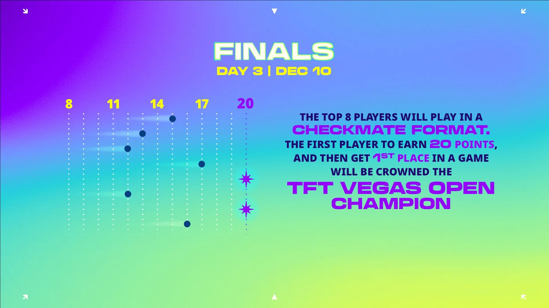Imagen de formato TFT Vegas Open Checkmate