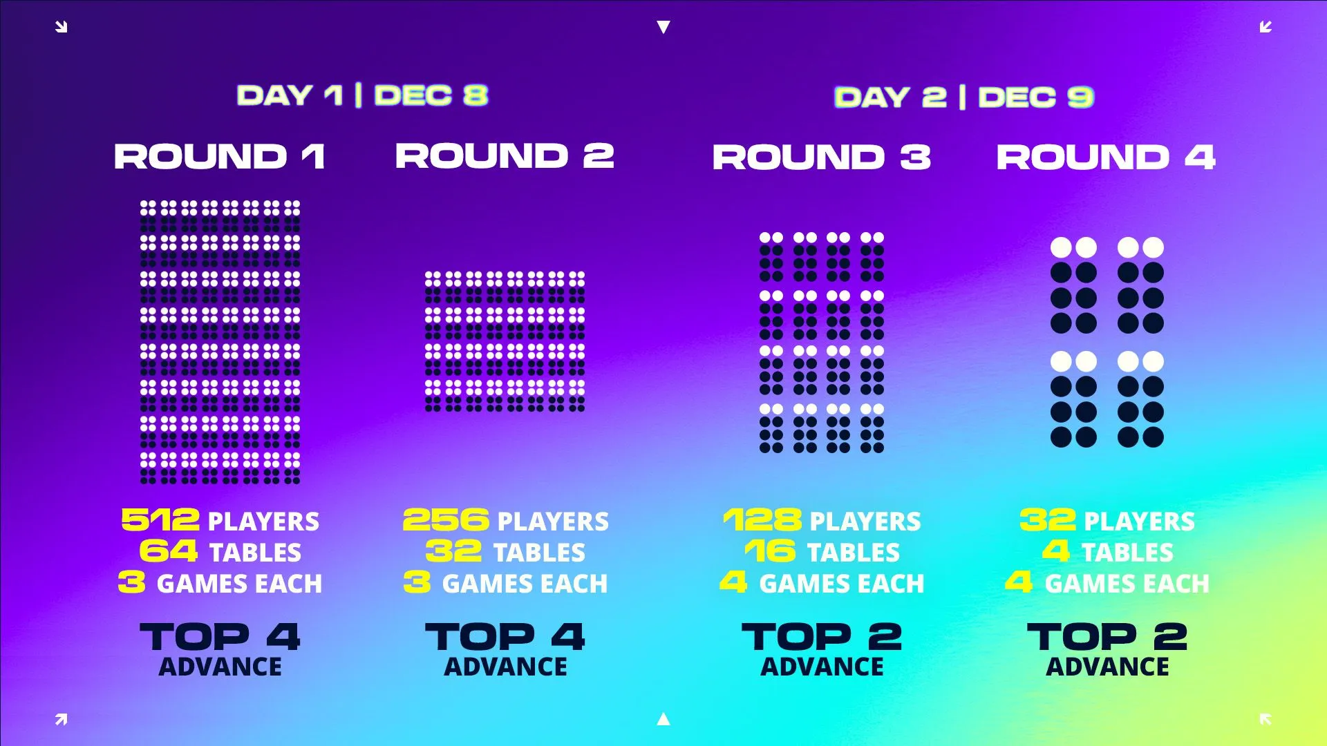 Imagen del formato en el torneo TFT Las Vegas Open LAN