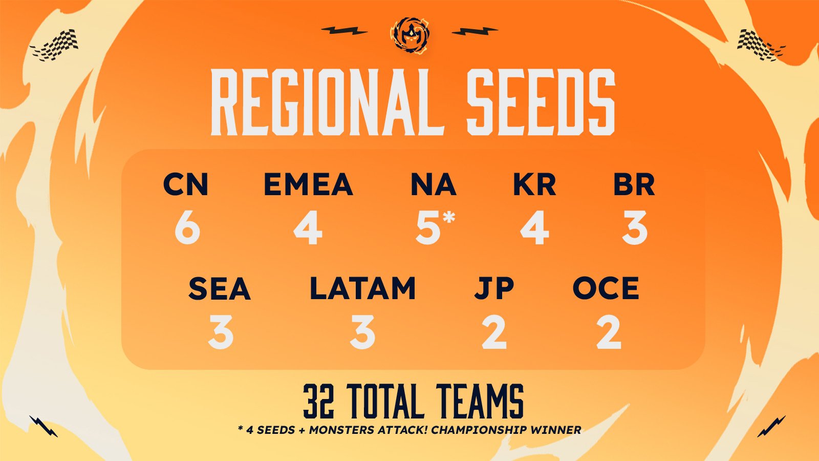 Imagen de Regional Seeds para TFT Set 9 Worlds