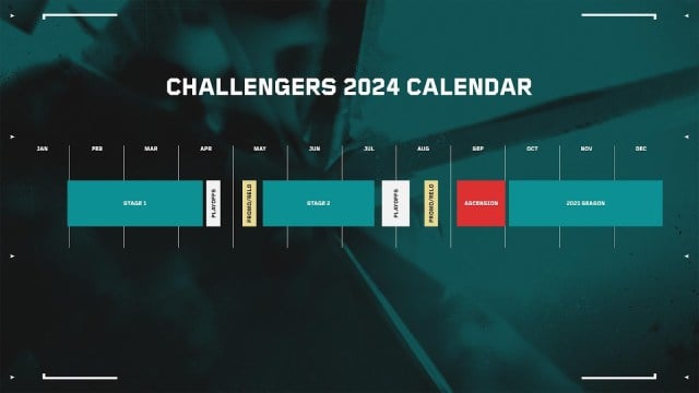 Calendario VCT Challengers 2024. 