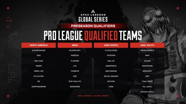 Una lista de todos los equipos que se han clasificado para la temporada Pro League Apex Legends Global Series 2024
