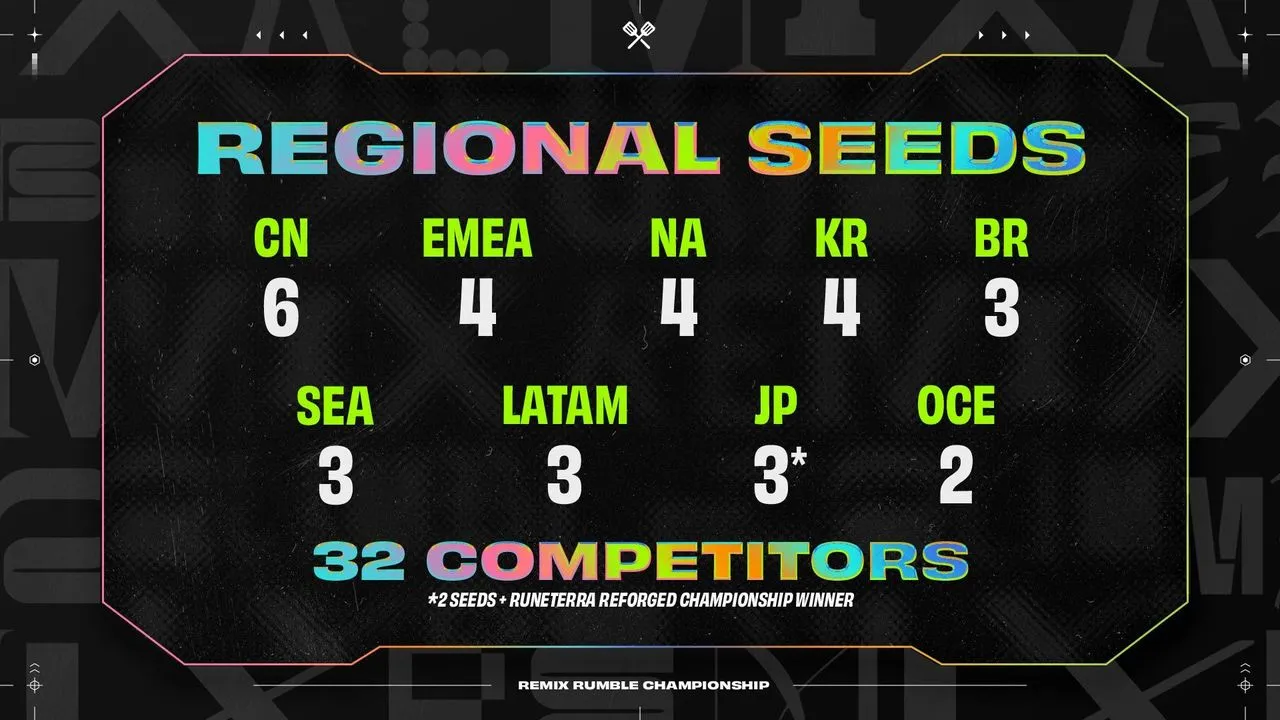 TFT Set 10 semillas de Mundiales Regionales