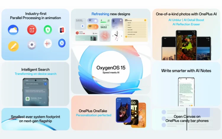Oxygen OS 15 toutes les fonctionnalites que vous devez.webp