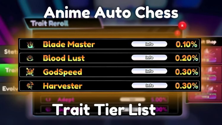 Liste des niveaux de traits dechecs automatiques dAnime MISC janvier