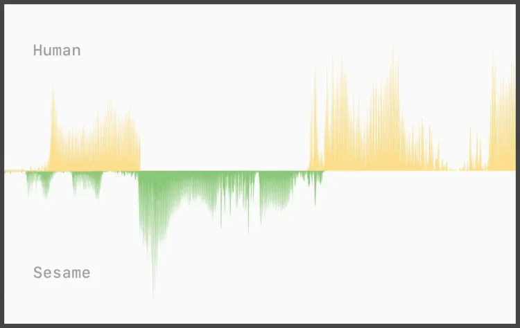 Oubliez Chatgpt et Gemini la voix de lIA est.webp