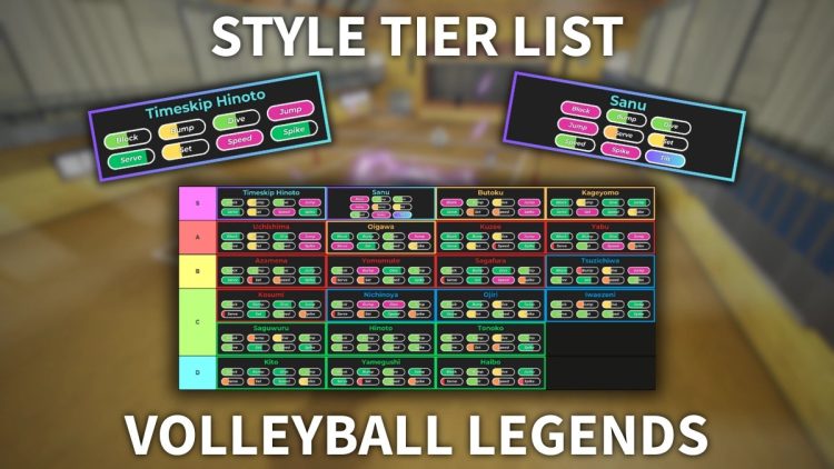Liste des niveaux de style Ultimate Volleyball Legends Mise a